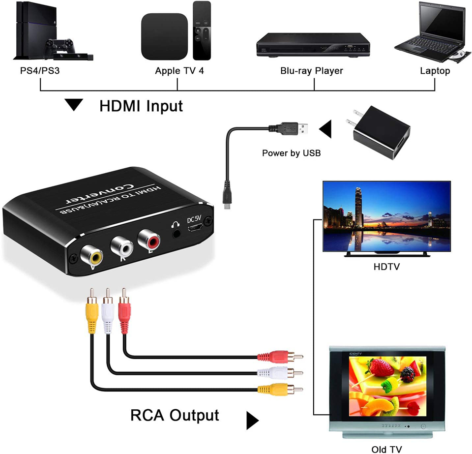 Navceker HDMI TO AV Scaler Ada - огляд і ціна Scart To Hdmi