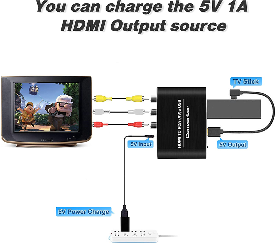 Navceker HDMI TO AV Scaler Ada - огляд і ціна Scart To Hdmi
