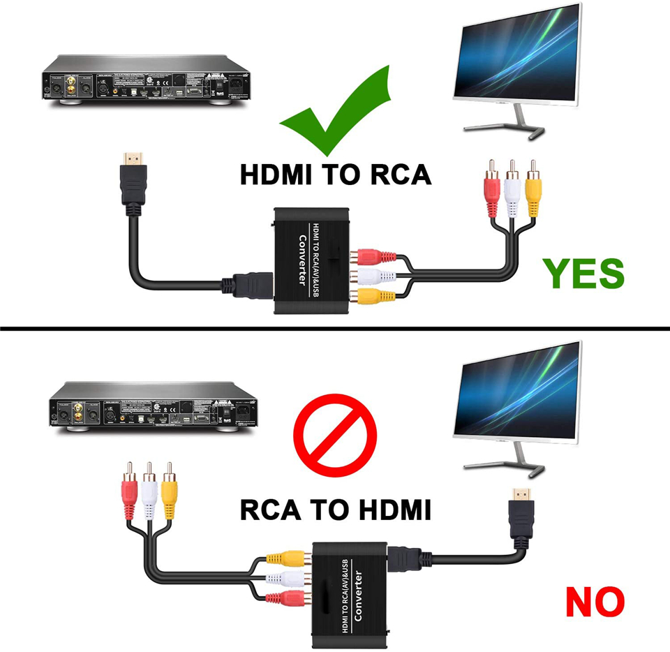 Navceker HDMI TO AV Scaler Ada - огляд і ціна Scart To Hdmi